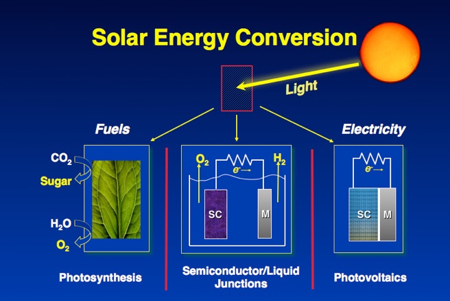 Electricity, Gas and Oil Energy Conversion Calculator